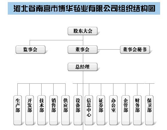 杏盛官方网站图片